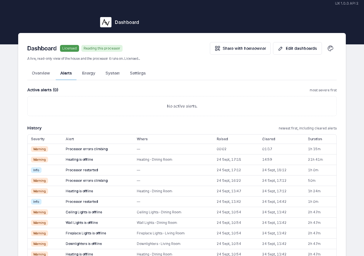 The Alerts page with no active alerts, and the history below