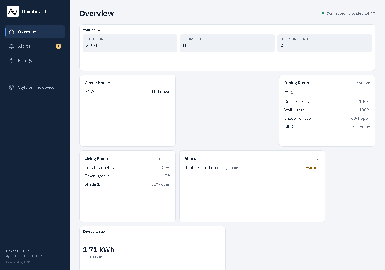 The Home dashboard from the starting set, in the homeowner view