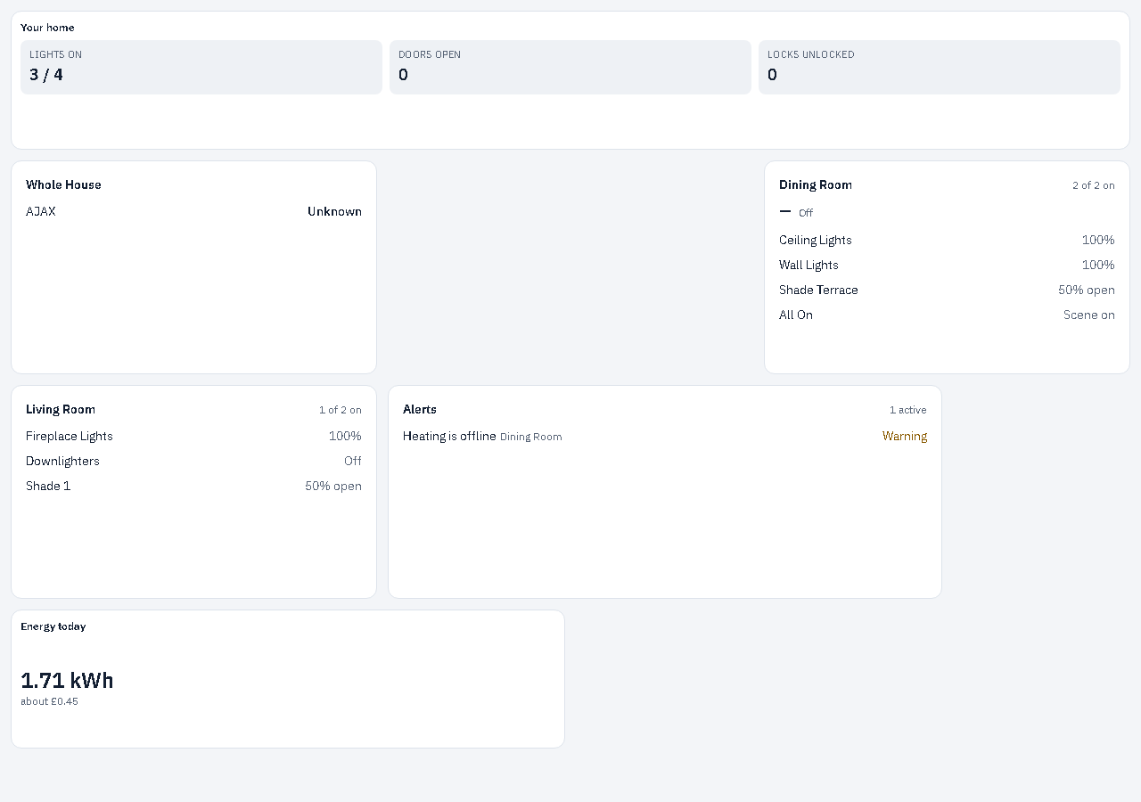 A saved dashboard in kiosk mode: the cards only, with no header or navigation