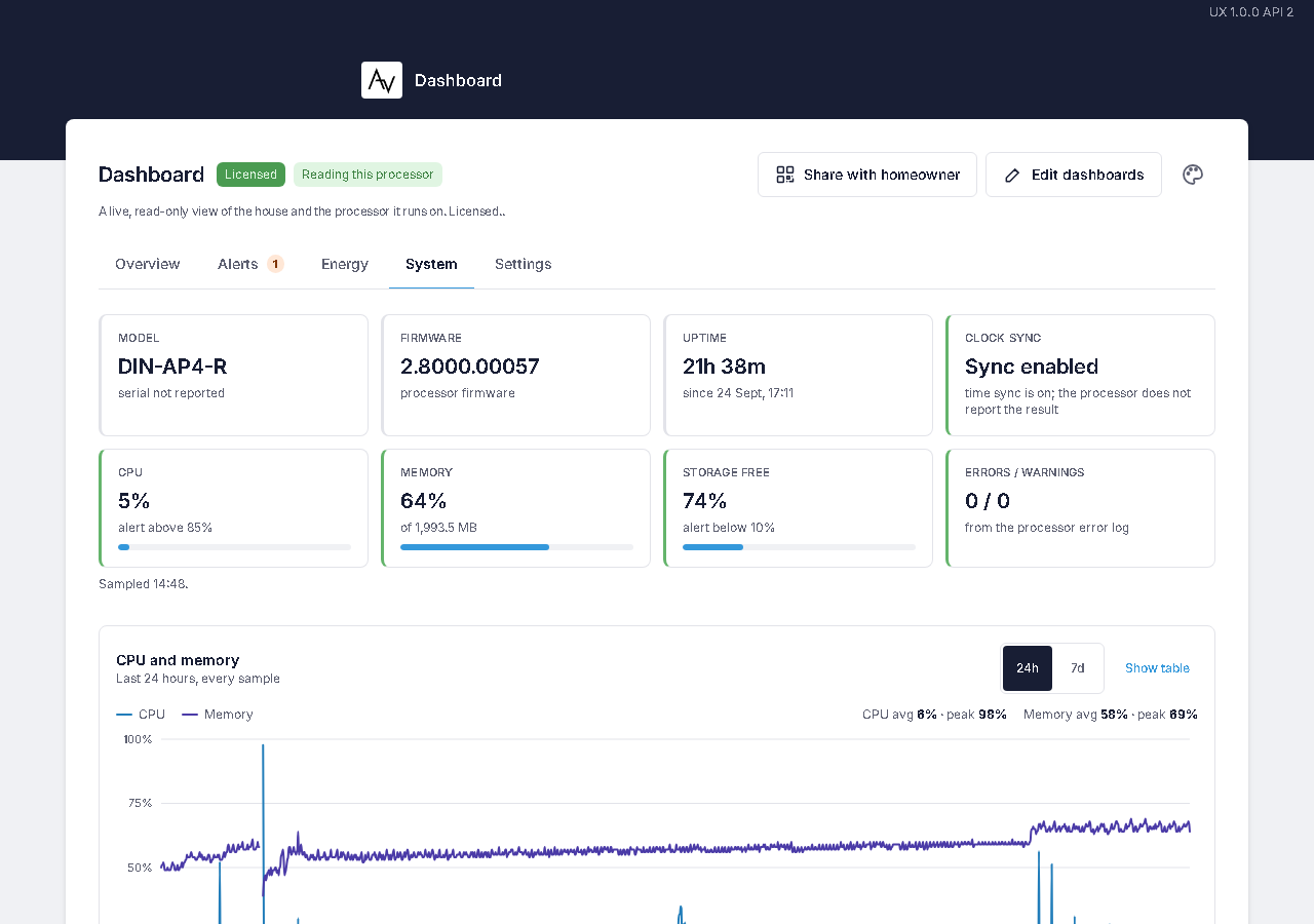 The System page: processor health tiles above the CPU and memory chart